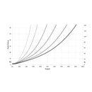 Heusinkveld Sim Pedals Sprint 3-Pedal Set - Black - DELENordic.com Heusinkveld Sim Pedals Sprint 3-Pedal Set - Black